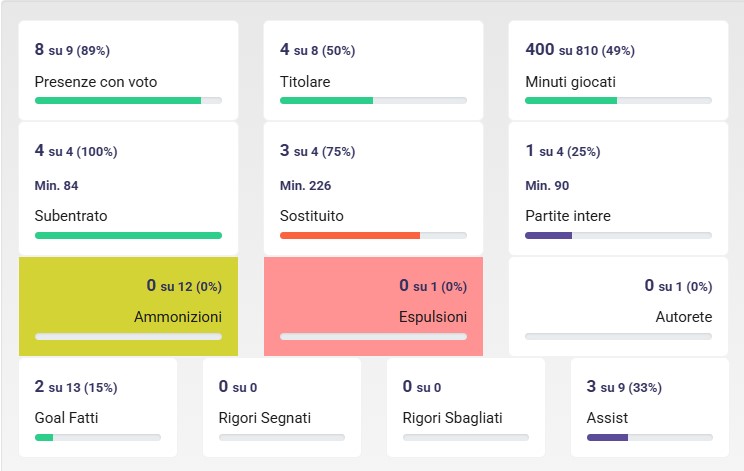 Staffette e panchine: cedere o avere fiducia in Krstovic?